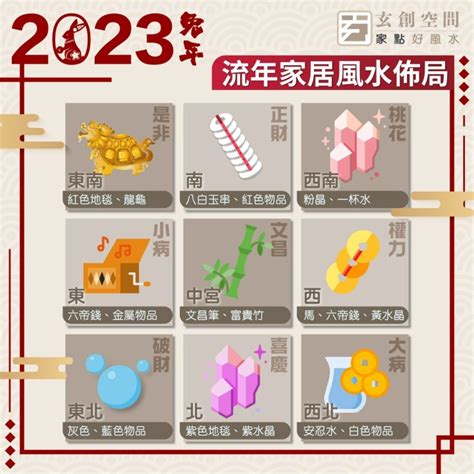 蘇民峰風水2023|蘇民峰 2023兔年流年風水佈局 • 旺人緣化是非 • 催財 • 催文昌考。